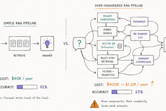 fix, debug, and optimize your rag pipeline or ai chatbot
