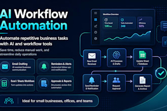 automate your business processes with ai workflows
