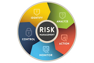 conduct professional grc risk analysis