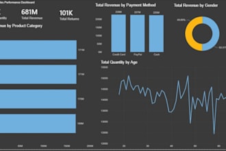 build professional power bi dashboard and data visualization
