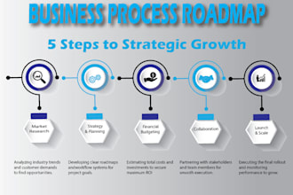 design professional business infographic