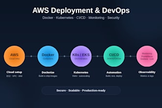 deploy your website with docker, nginx and cicd on AWS