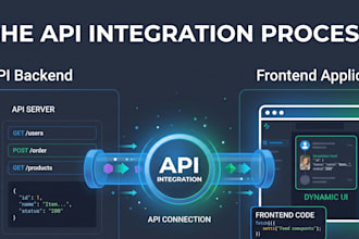 migrate any other backend framework into asp net