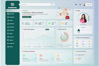 design modern saas dashboard UI UX in figma