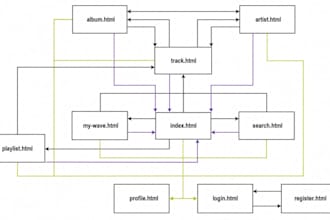 build a rest API with python and fastapi