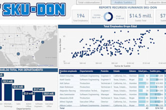 realizare dashboards para tu empresa