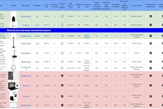 research, compare and create a clear report