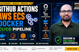 build github actions ci cd pipeline for AWS ecs docker deployment