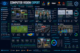 develop computer vision, opencv, yolo, image processing and ai solutions