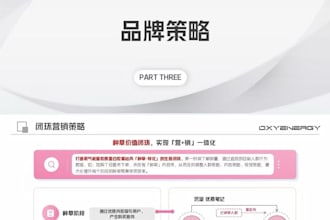 provide a xiaohongshu strategy consultation for your brand