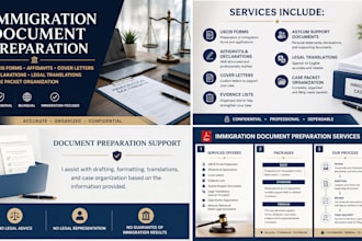 draft eb2 niw petition letters and immigration support documents