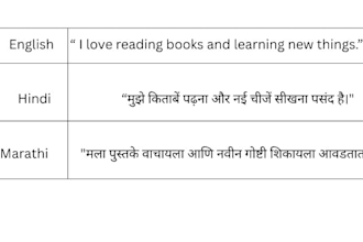 english to hindi and marathi
