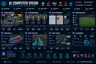 build computer vision, opencv, python, deep learning and machine learning
