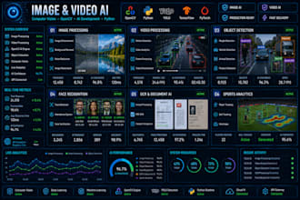 develop computer vision, image processing, image processing and opencv ai