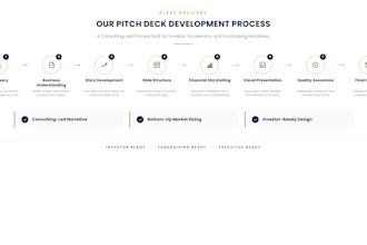 create an investor ready pitch deck for startups and fundraising