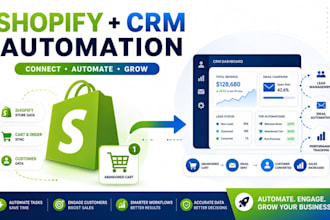 connect shopify to gohighlevel for klaviyo shopify abandoned cart automation