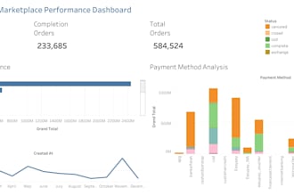create an interactive tableau dashboard for your data