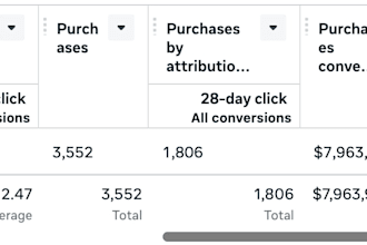 create high converting meta ad creative strategies