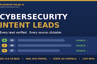 deliver breach verified b2b leads for msp and cyber sales teams