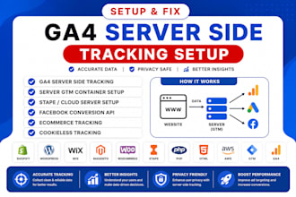 setup ga4 server side tracking with google tag manager and stape