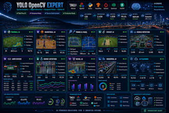 develop yolo, opencv python, sports analytics, object detection computer vision