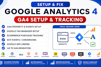 setup google analytics 4 with GTM and ecommerce tracking