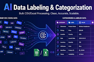 categorize and label your CSV and excel data
