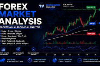 do professional forex and crypto technical analysis using trading view