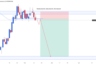 do professional forex technical analysis using trading view