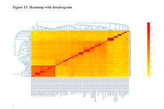 perform comparative whole genome sequencing analysis