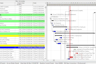 create construction schedule and wbs in primavera p6
