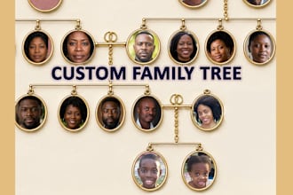 design a custom genealogy family tree poster