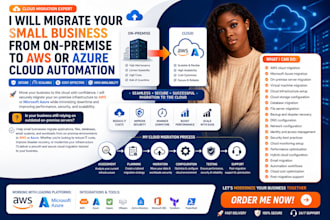 migrate your small business from on premise to AWS or azure cloud automation