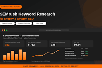 do semrush keyword research for shopify and amazon SEO