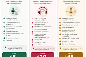 escritura , transcripcion , traduccion , redaccion