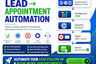 lead to appointment system gohighlevel crm calendly twilio sms email automation