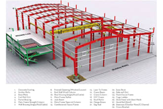 design steel warehouse industrial building and peb structure