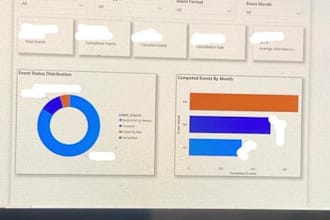 provide professional data analysis using python sql and excel and powerbi