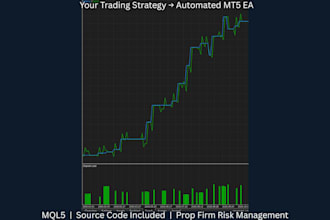 code your forex trading strategy into an mt5 expert advisor