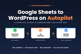 automate google sheets to wordpress with ai and n8n