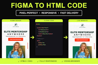 code HTML email template from figma