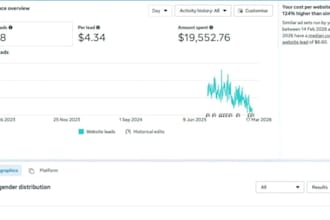 manage meta ads manager facebook ads for maximum roas