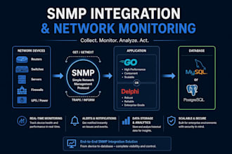 develop snmp network monitoring software and integrations
