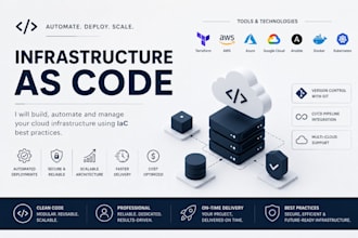 build professional website with infra as code