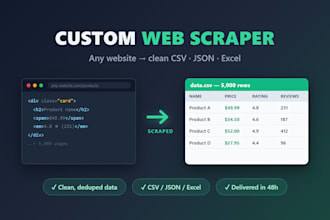 build a custom web scraper that delivers clean CSV or json data