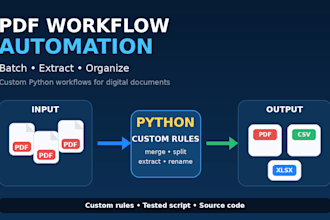 automate PDF workflows, batch processing and data extraction with python