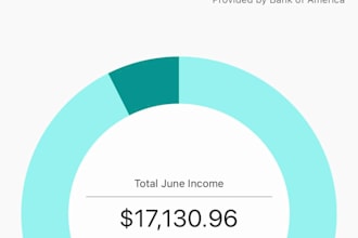 help you reach 10,000 dollars a month with ugc