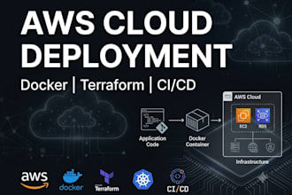 configure AWS cloud infrastructure and deploy applications