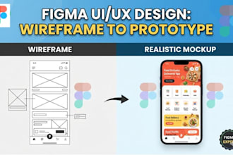 do figma wireframe design, prototype realistic product mockup