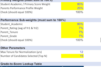 create excel scoring model with dashboard and automation